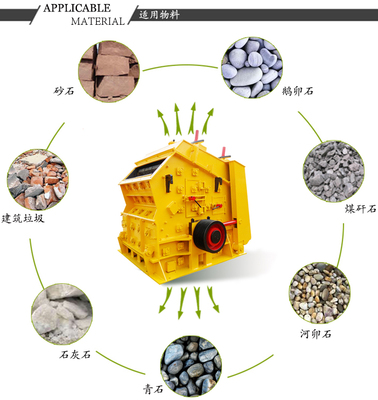 建筑垃圾破碎機(jī) 類型、價格、配件與廠家指南