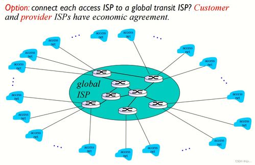 計(jì)算機(jī)網(wǎng)絡(luò) 構(gòu)建數(shù)字時(shí)代的核心骨架