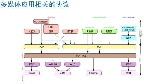 計算機網絡技術核心知識點梳理與學習筆記